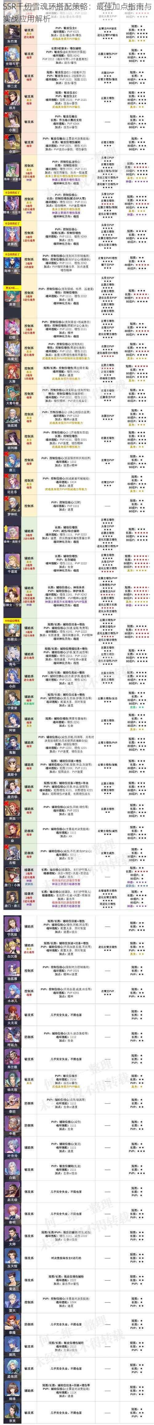 SSR千仞雪魂环搭配策略：最佳加点指南与实战应用解析