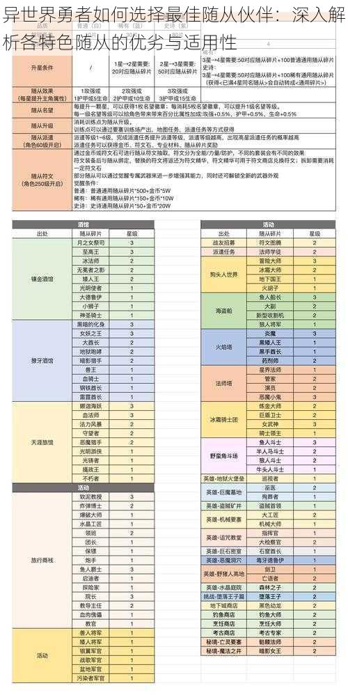 异世界勇者如何选择最佳随从伙伴：深入解析各特色随从的优劣与适用性