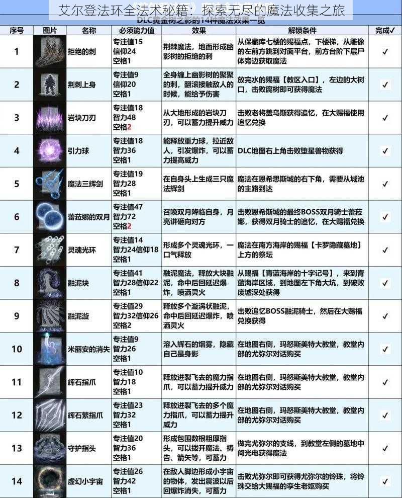 艾尔登法环全法术秘籍：探索无尽的魔法收集之旅