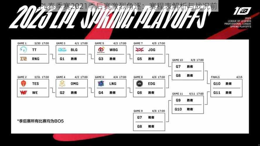LPL春季赛2021季后赛激烈角逐：赛程表解析与战况前瞻