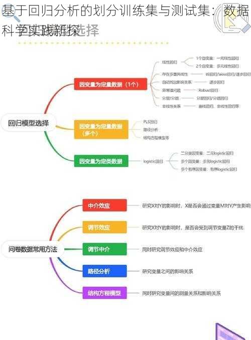 基于回归分析的划分训练集与测试集：数据科学实践新探