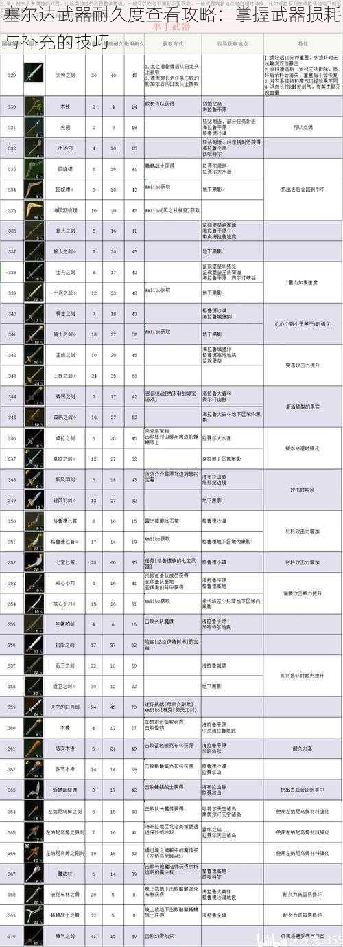 塞尔达武器耐久度查看攻略：掌握武器损耗与补充的技巧