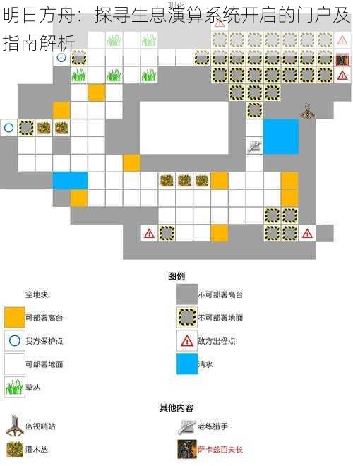 明日方舟：探寻生息演算系统开启的门户及指南解析