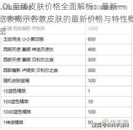 LOL至臻皮肤价格全面解析：最新一览表揭示各款皮肤的最新价格与特性概览