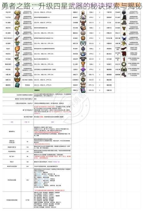 勇者之路：升级四星武器的秘诀探索与揭秘