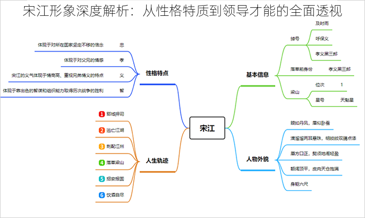 宋江形象深度解析：从性格特质到领导才能的全面透视