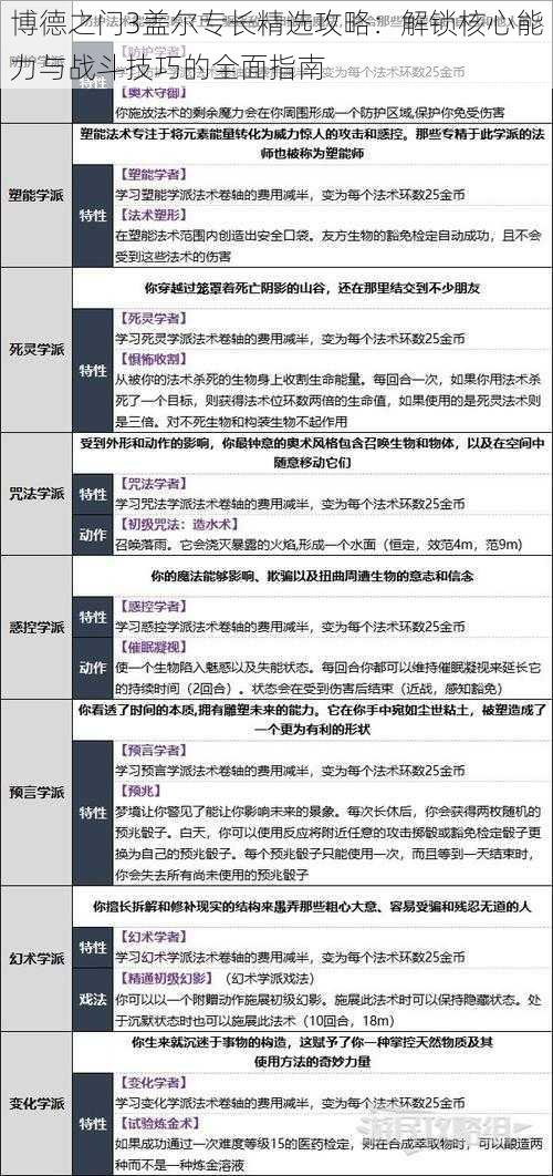 博德之门3盖尔专长精选攻略：解锁核心能力与战斗技巧的全面指南