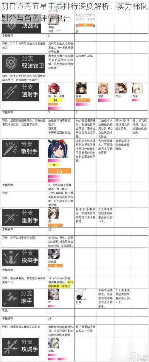 明日方舟五星干员排行深度解析：实力梯队划分与角色评估报告