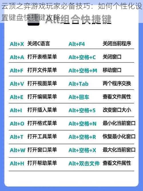 云顶之弈游戏玩家必备技巧：如何个性化设置键盘快捷键攻略