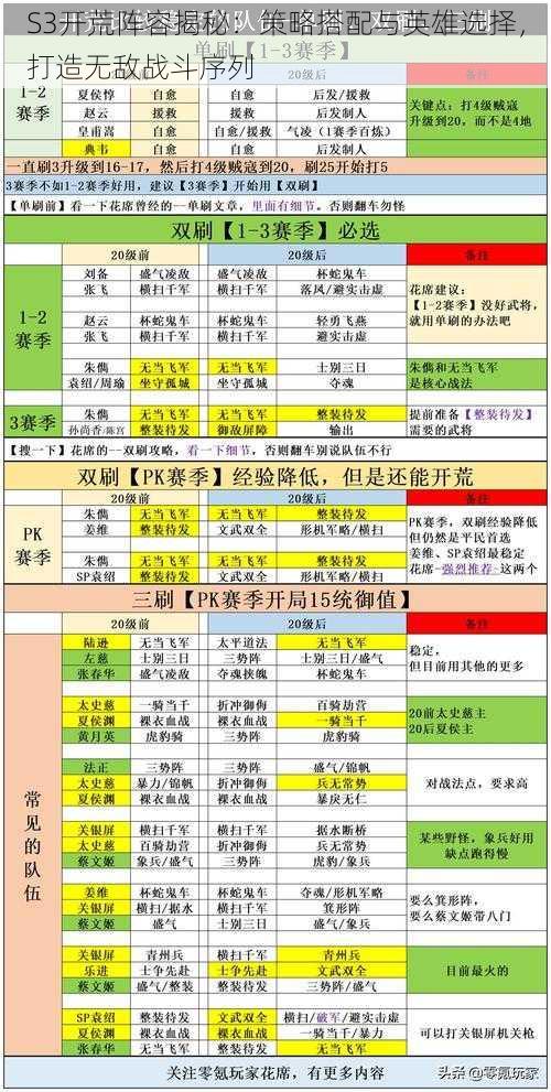 S3开荒阵容揭秘：策略搭配与英雄选择，打造无敌战斗序列