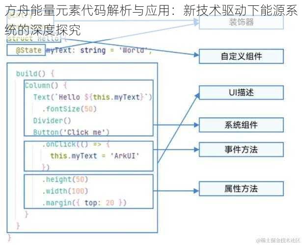 方舟能量元素代码解析与应用：新技术驱动下能源系统的深度探究