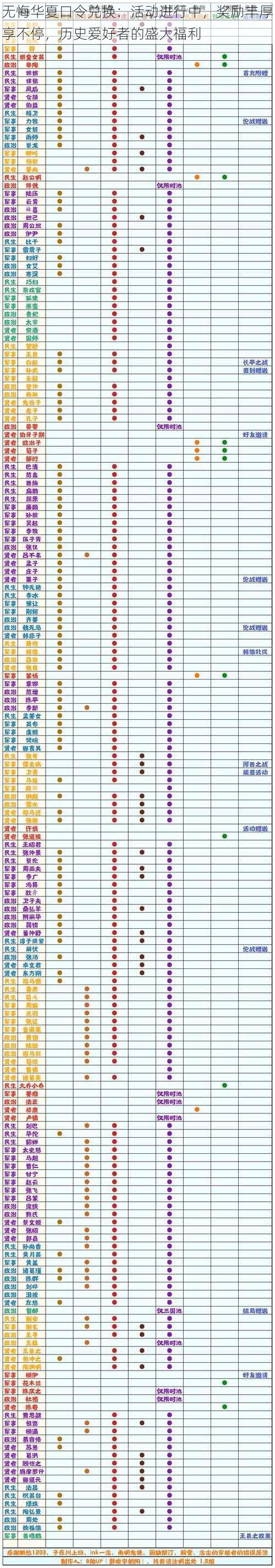 无悔华夏口令兑换：活动进行中，奖励丰厚享不停，历史爱好者的盛大福利