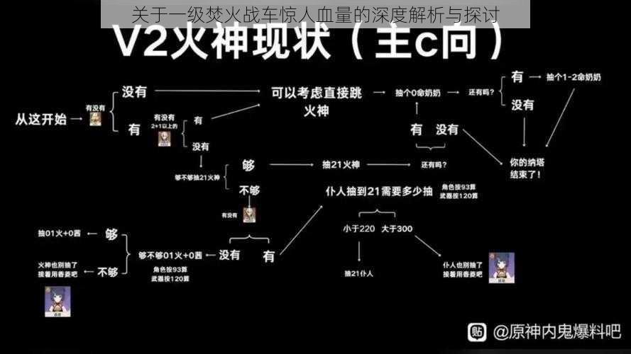 关于一级焚火战车惊人血量的深度解析与探讨