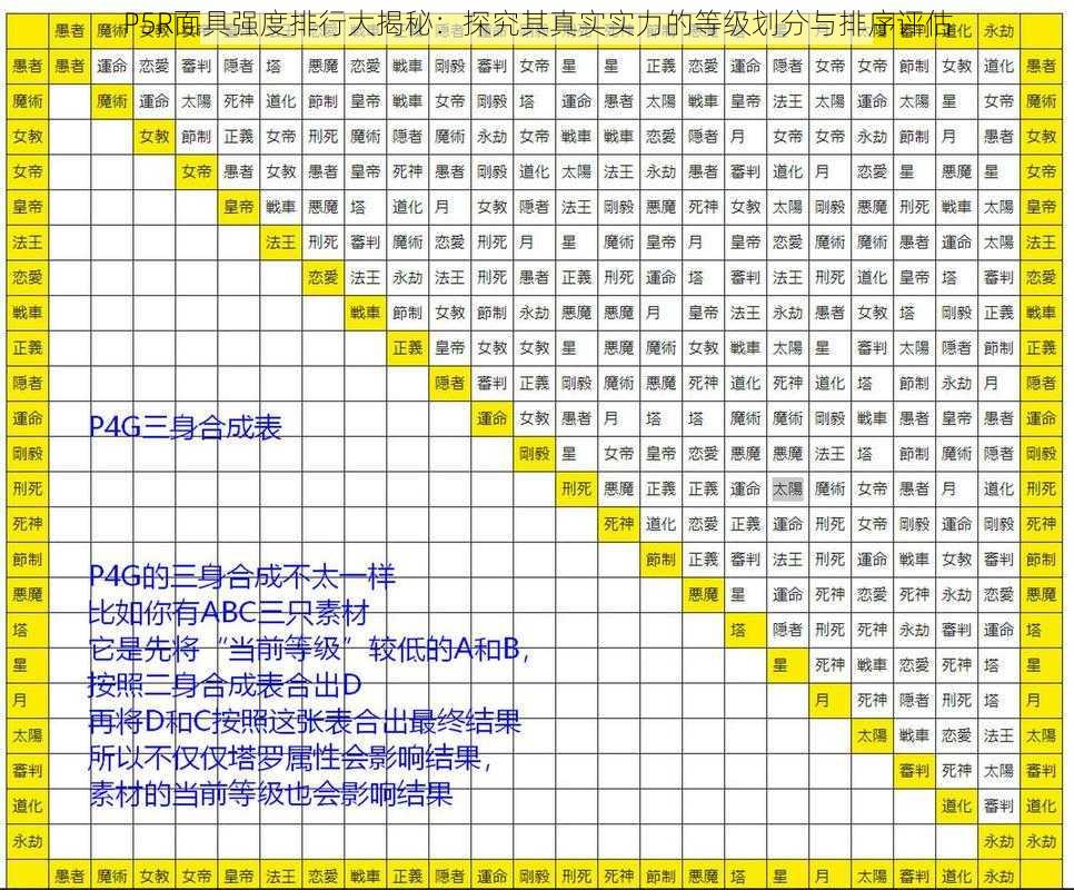 P5R面具强度排行大揭秘：探究其真实实力的等级划分与排序评估