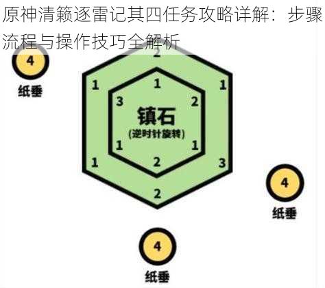 原神清籁逐雷记其四任务攻略详解：步骤流程与操作技巧全解析