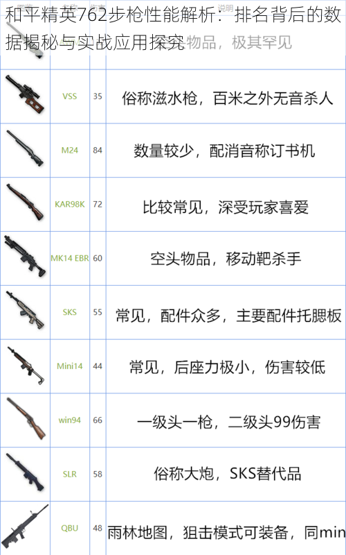 和平精英762步枪性能解析：排名背后的数据揭秘与实战应用探究