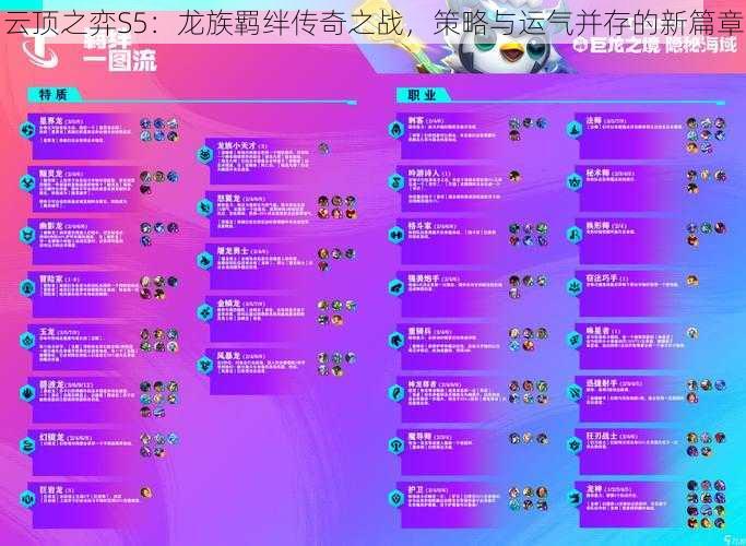 云顶之弈S5：龙族羁绊传奇之战，策略与运气并存的新篇章