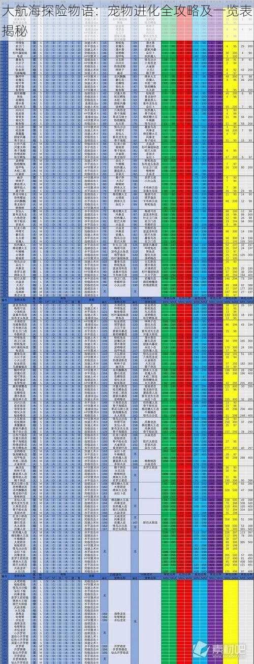 大航海探险物语：宠物进化全攻略及一览表揭秘