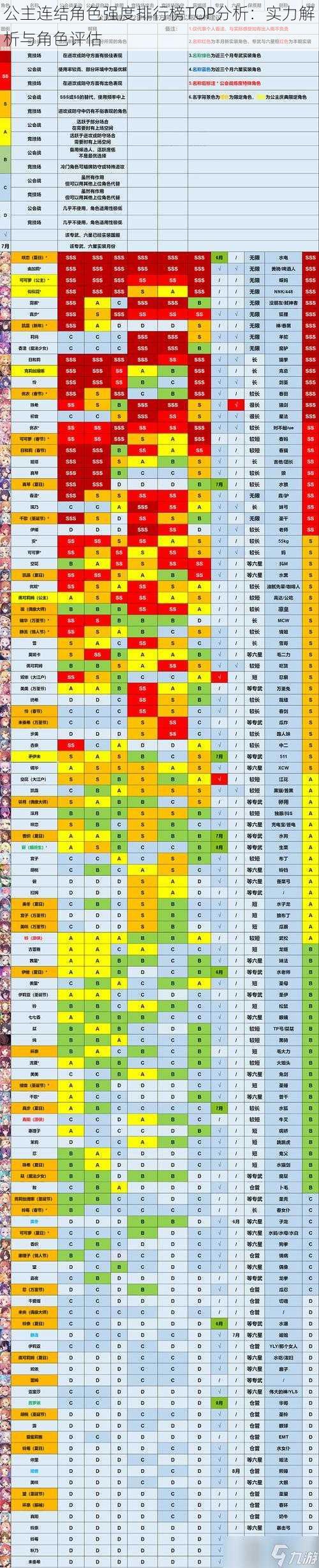 公主连结角色强度排行榜TOP分析：实力解析与角色评估