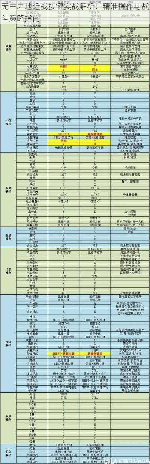 无主之地近战按键实战解析：精准操作与战斗策略指南