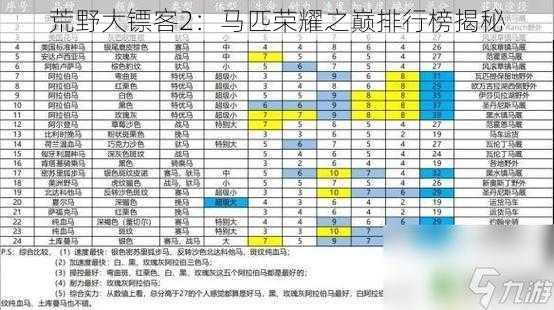 荒野大镖客2：马匹荣耀之巅排行榜揭秘