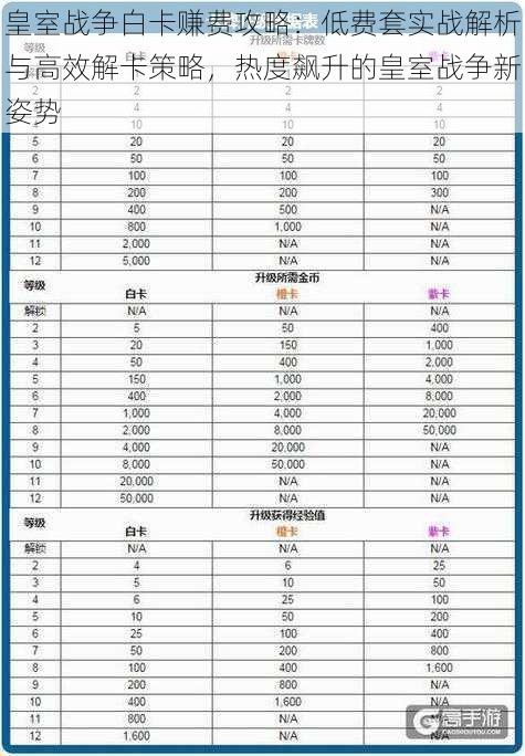 皇室战争白卡赚费攻略：低费套实战解析与高效解卡策略，热度飙升的皇室战争新姿势