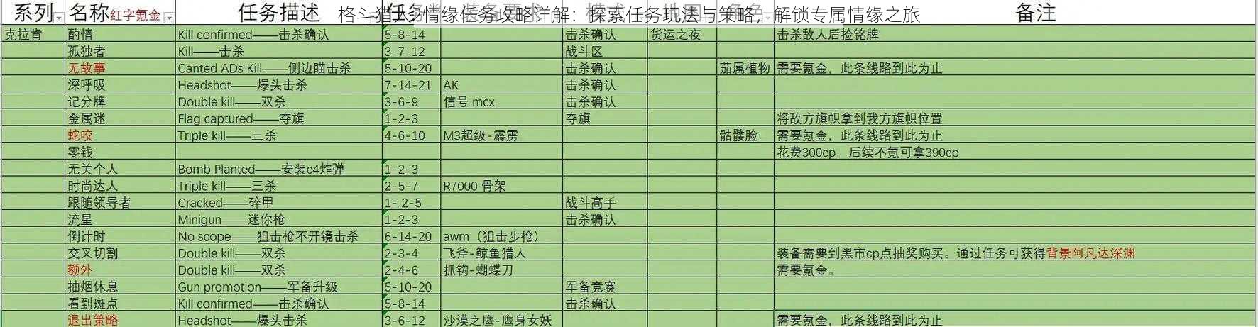 格斗猎人2情缘任务攻略详解：探索任务玩法与策略，解锁专属情缘之旅