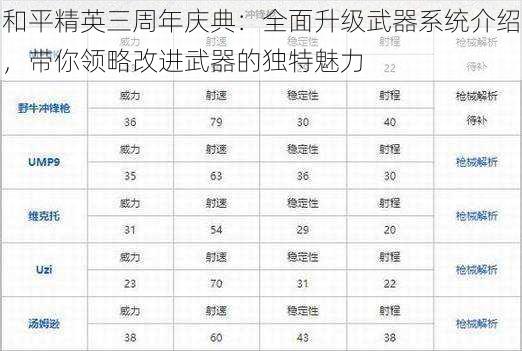 和平精英三周年庆典：全面升级武器系统介绍，带你领略改进武器的独特魅力