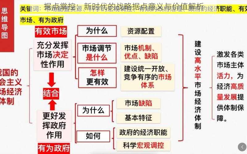 据点掌控：新时代的战略据点意义与价值解析