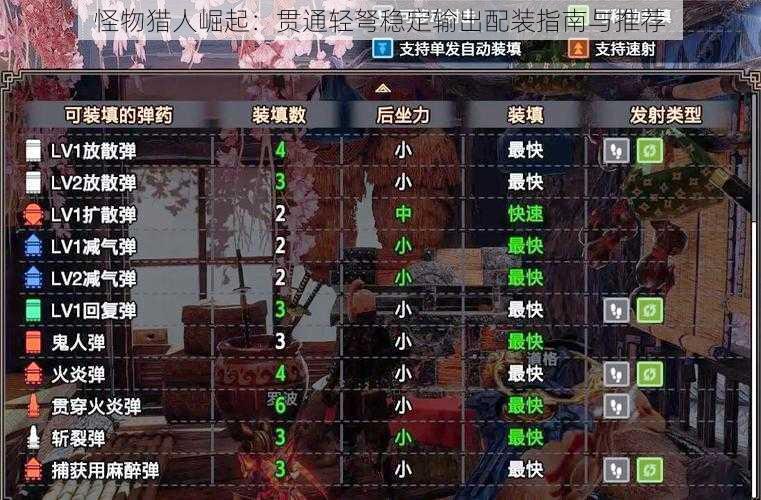 怪物猎人崛起：贯通轻弩稳定输出配装指南与推荐