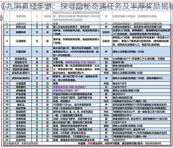 《九阴真经手游：探寻隐秘奇遇任务及丰厚奖励揭秘》