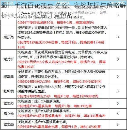 蜀门手游百花加点攻略：实战数据与策略解析，助你轻松提升角色战力