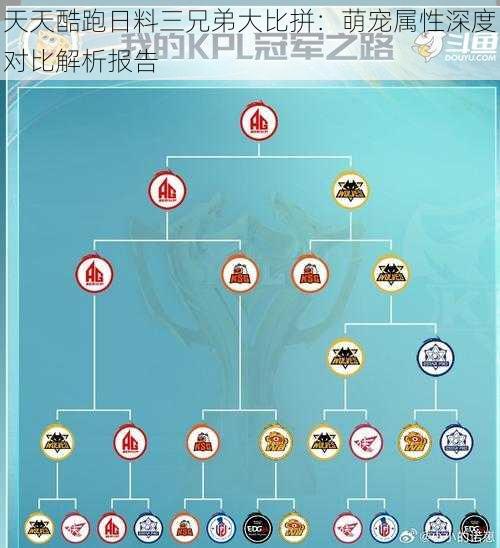 天天酷跑日料三兄弟大比拼：萌宠属性深度对比解析报告