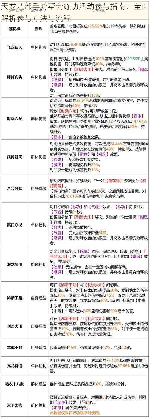 天龙八部手游帮会练功活动参与指南：全面解析参与方法与流程