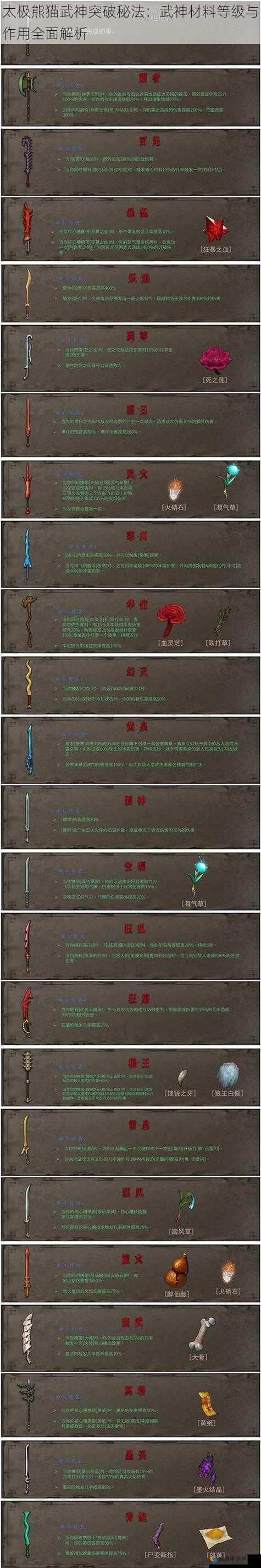 太极熊猫武神突破秘法：武神材料等级与作用全面解析