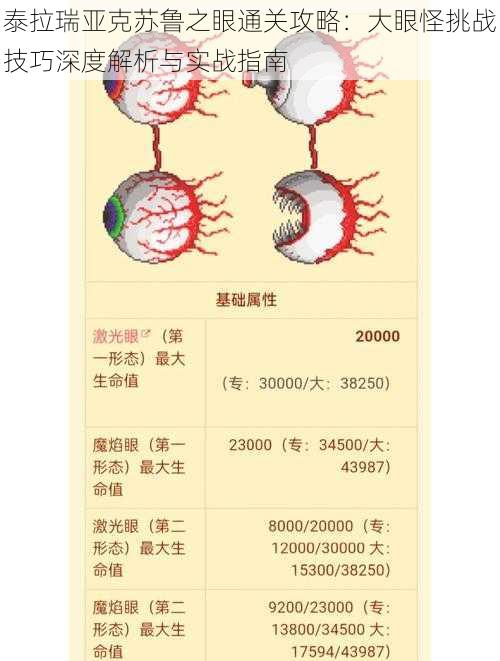 泰拉瑞亚克苏鲁之眼通关攻略：大眼怪挑战技巧深度解析与实战指南