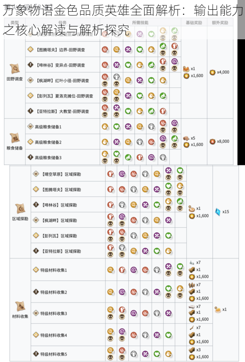 万象物语金色品质英雄全面解析：输出能力之核心解读与解析探究