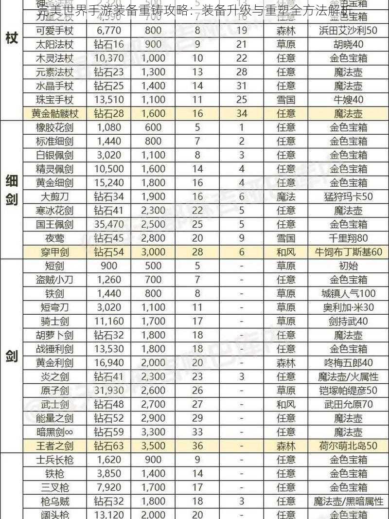 完美世界手游装备重铸攻略：装备升级与重塑全方法解析