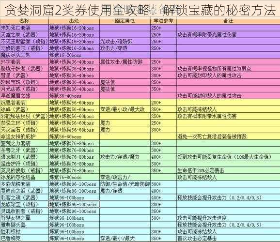 贪婪洞窟2奖券使用全攻略：解锁宝藏的秘密方法