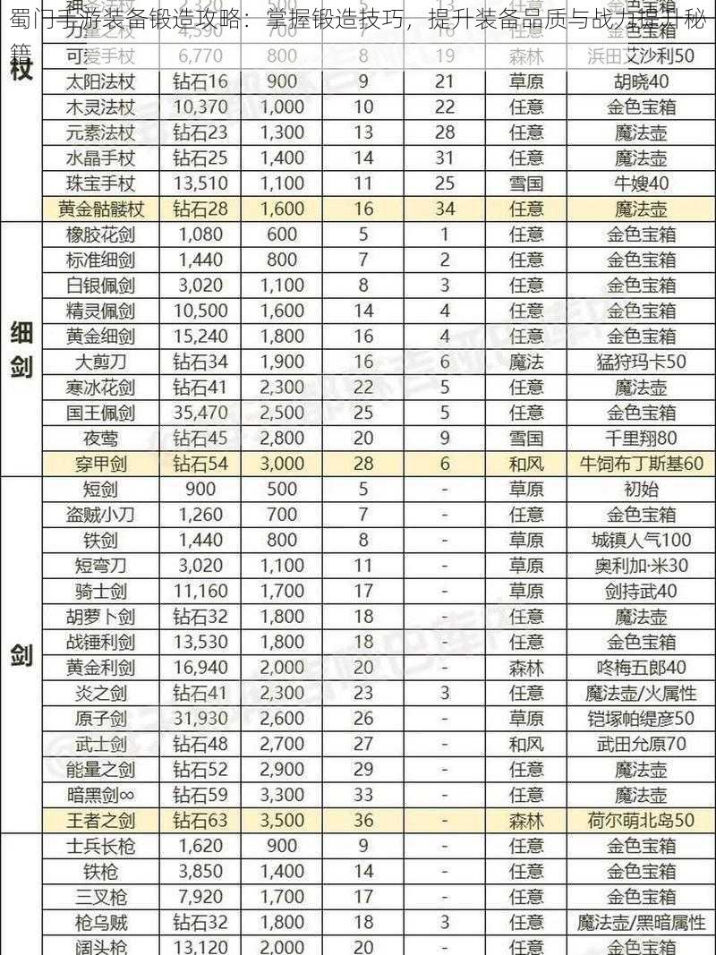 蜀门手游装备锻造攻略：掌握锻造技巧，提升装备品质与战力提升秘籍