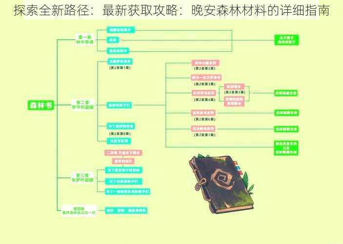 探索全新路径：最新获取攻略：晚安森林材料的详细指南