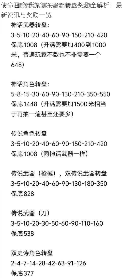 使命召唤手游急冻寒流转盘奖励全解析：最新资讯与奖励一览