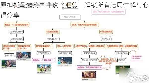 原神托马邀约事件攻略汇总：解锁所有结局详解与心得分享