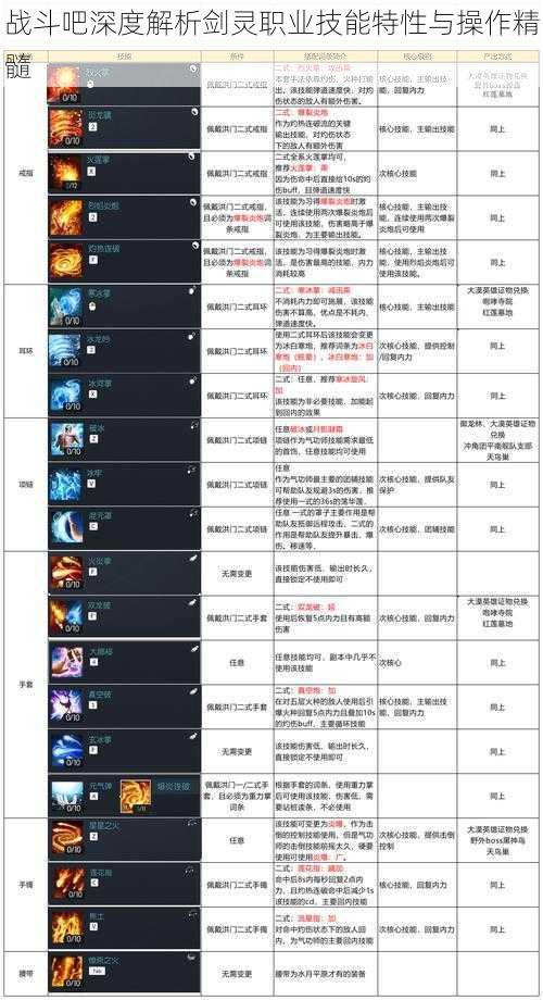 战斗吧深度解析剑灵职业技能特性与操作精髓