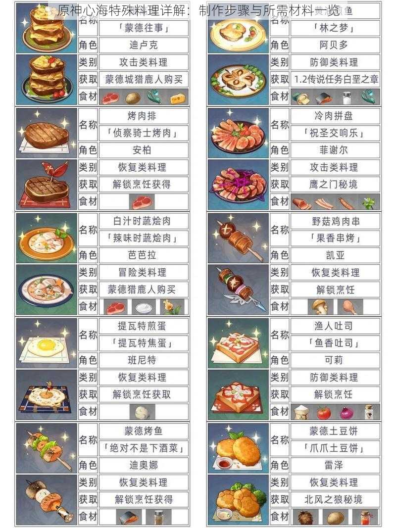 原神心海特殊料理详解：制作步骤与所需材料一览