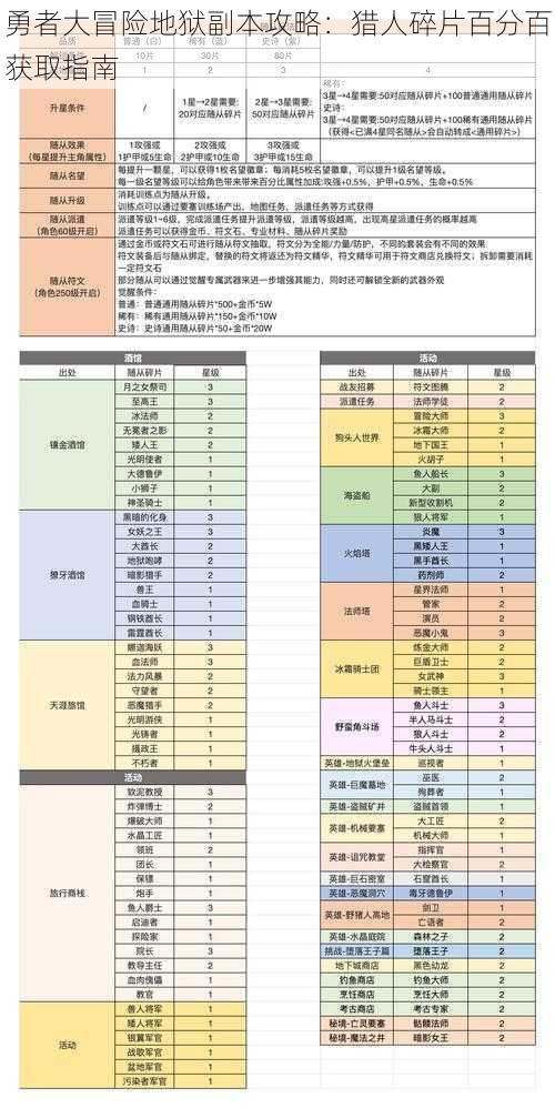 勇者大冒险地狱副本攻略：猎人碎片百分百获取指南