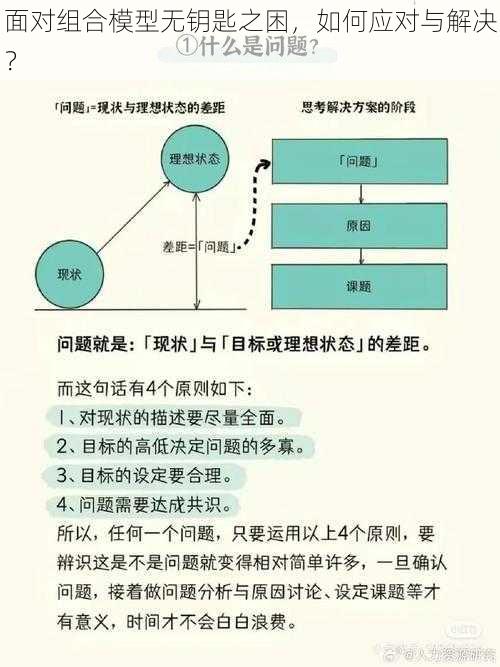 面对组合模型无钥匙之困，如何应对与解决？