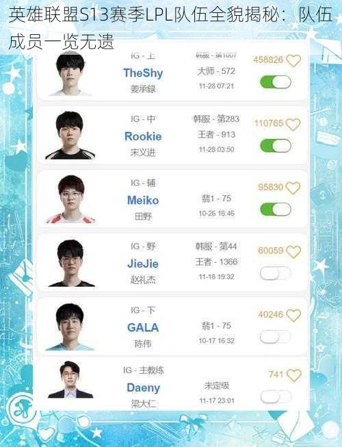 英雄联盟S13赛季LPL队伍全貌揭秘：队伍成员一览无遗