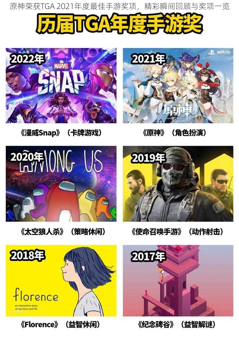 原神荣获TGA 2021年度最佳手游奖项，精彩瞬间回顾与奖项一览