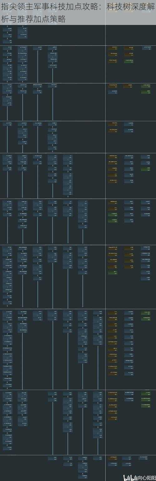 指尖领主军事科技加点攻略：科技树深度解析与推荐加点策略